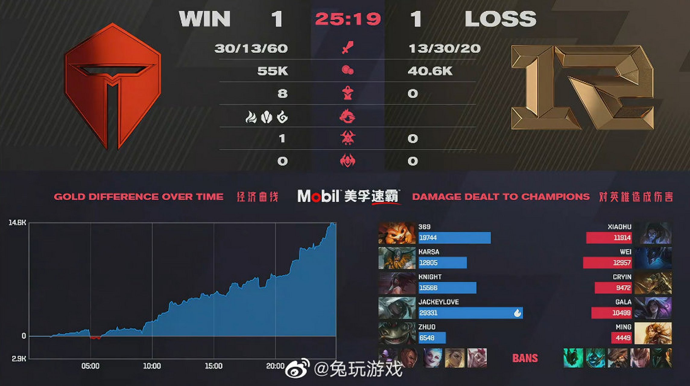 AYX-JackeyLove连续十二场比赛得分超过赛事规则更新，RNG挑战极限！的简单介绍