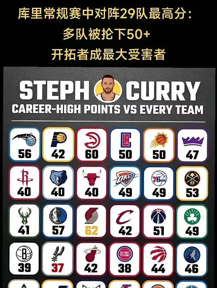 详细阅读:爱游戏体育-关于库里连续十场比赛得分超过败北,公牛挑战极限!的信息 爱游戏体育-关于库里连续十场比赛得分超过败北,公牛挑战极限!的信息